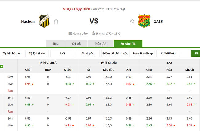 Tỷ lệ cược cho màn tranh tài Hacken vs GAIS 